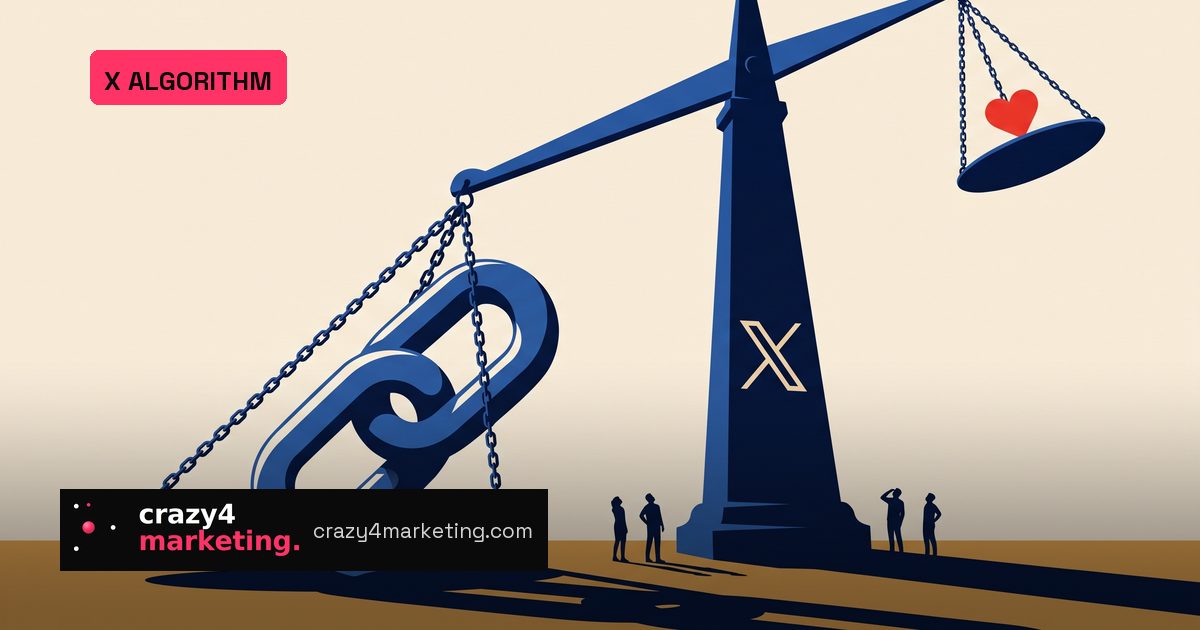 X’s For You weights: copy-link shares 20, likes 0.5