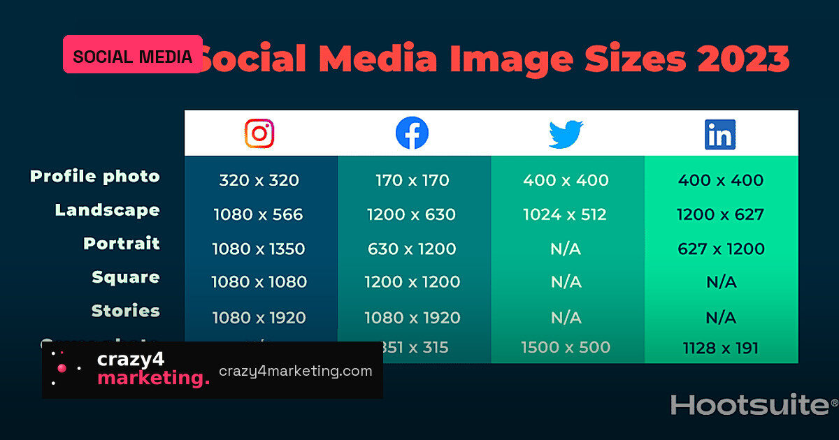 Social Media Image Sizes 2026: The 1080px Standard Still Wins